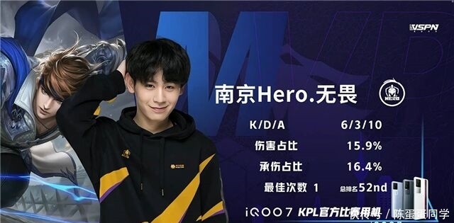 契合度最高